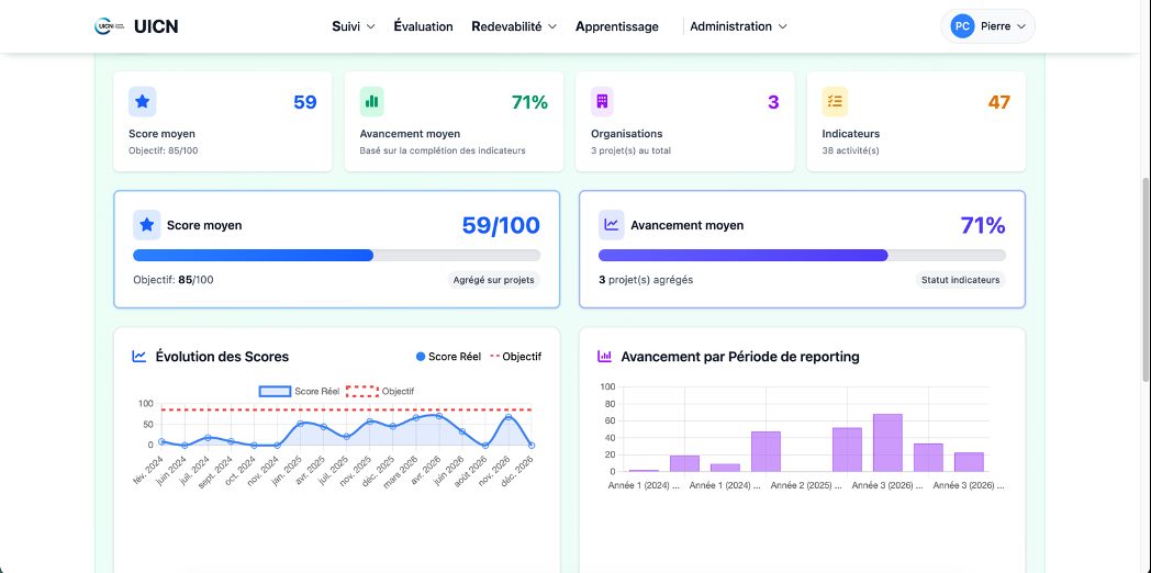 SERA scores organisations