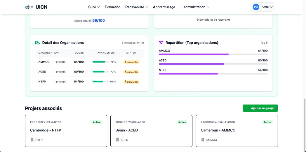SERA scoring organisationnel